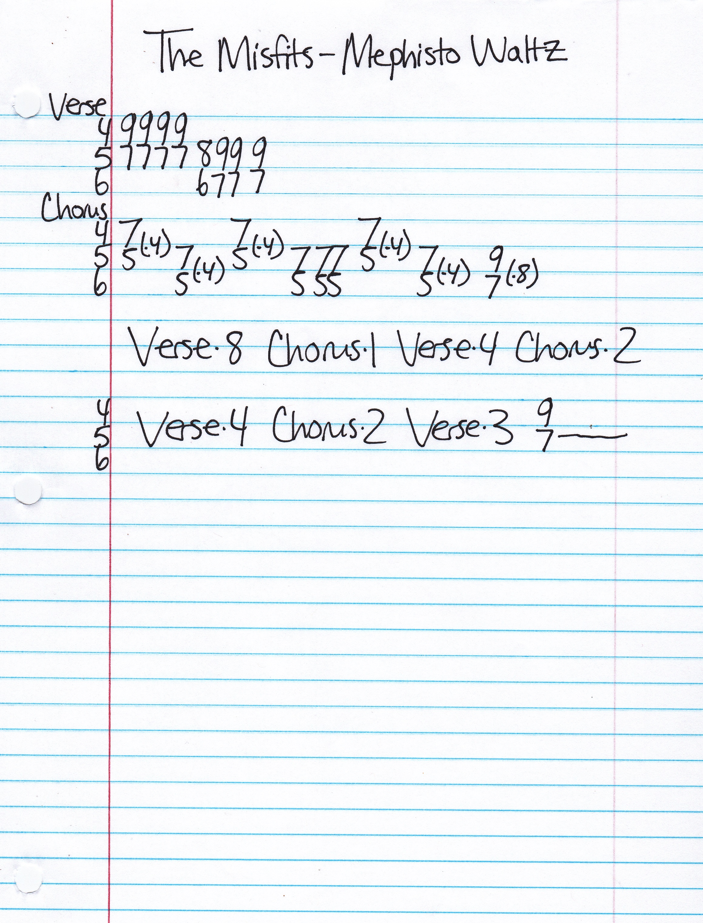 High quality guitar tab for Mephisto Waltz by The Misfits off of the album Collection II. ***Complete and accurate guitar tab!***